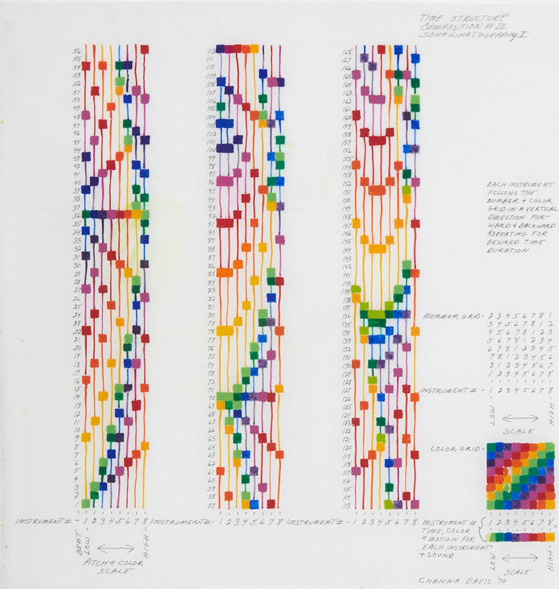 Radical Software: Women, Art & Computing 1960–1991